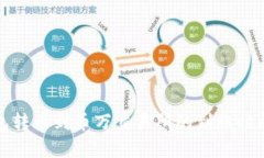 TP钱包转币到币万交易所的到账时间详解