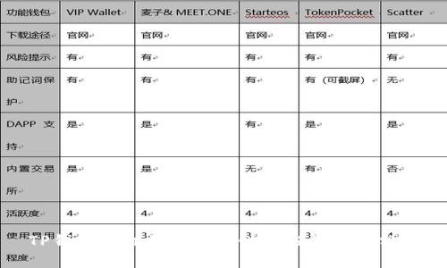 TP钱包币翻倍的可能性与投资策略分析